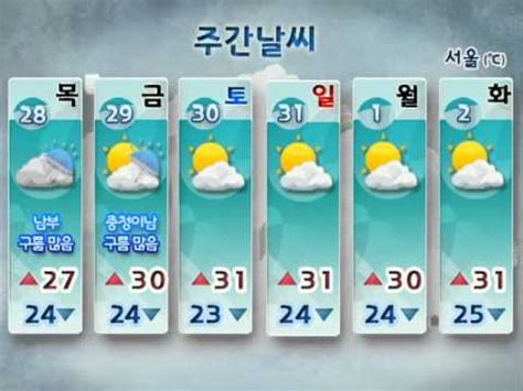 서울 일기예보 주간 날씨